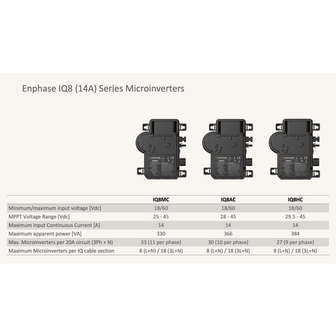 IQ8AC-72-M-INT