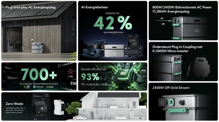 SolarFlow 2400 AC