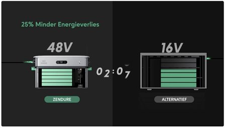 SolarFlow 2400 AC